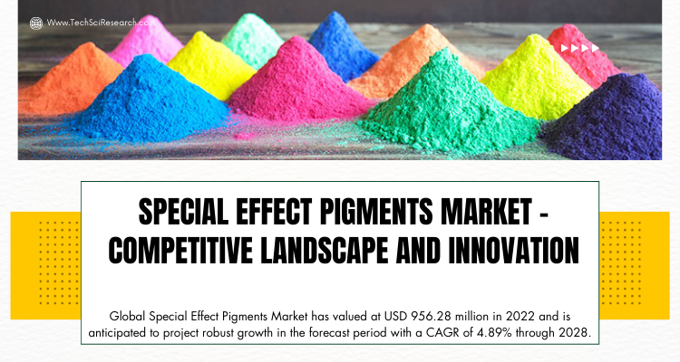 Special Effect Pigments Market Set for X.XX% CAGR Through 2028- Forecasted Growth