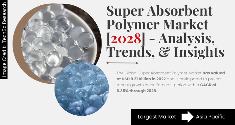 Super Absorbent Polymer Market Advancements and Business Opportunities [2028]