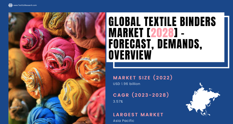 Textile Binders Market [2028] Overview and Future