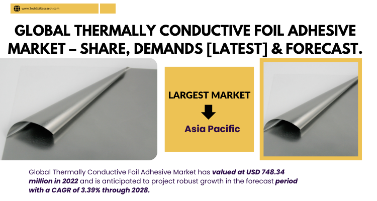 Thermally Conductive Foil Adhesive Market [2028] – Forecast, Demands, Overview