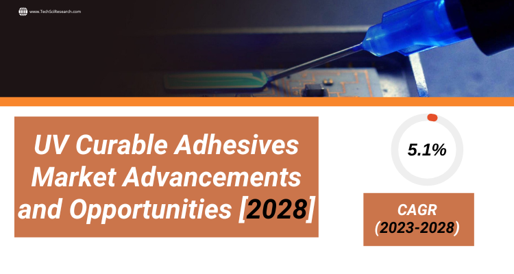 UV Curable Adhesives Market Analysis, Development [2028], Key Terms