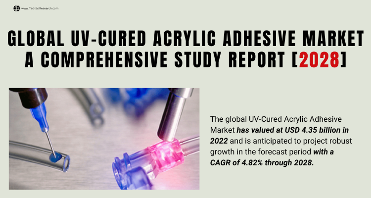 UV-Cured Acrylic Adhesive Market [2028] Analysis, Trends, and Key Players.