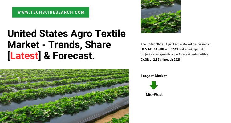 United States Agro Textile Market [2028] Key Trends and Strategies for Expansion