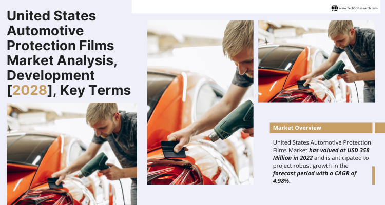 United States Automotive Protection Films Market - Current Analysis and Forecast [2028]
