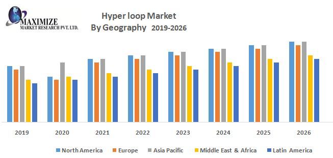 Hyper loop Market Top Players Positioning, Product Portfolio, PESTLE Analysis, Segmentation And Forecast To 2029