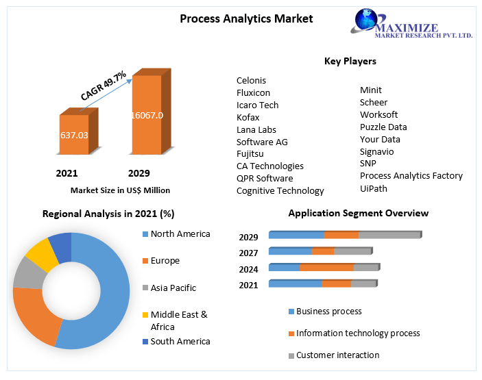 Process Analytics Market Technology, Backing Material, Category, End-use Industry, Region – Global Forecast to 2029