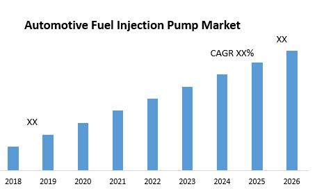 Automotive Fuel Injection Pump Market Size, Share, Forecasts, & Trends Analysis Report with COVID-19 Impact by Meticulous Research(R) to 2029