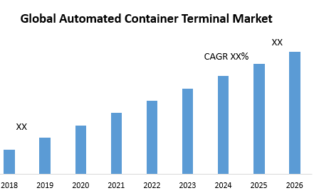 Automated Container Terminal Market Regional Share, Top Countries Data, New Innovations, Top Players Updates, Business Statistics, Industry Size, Emerging Trends Analysis Report 2029