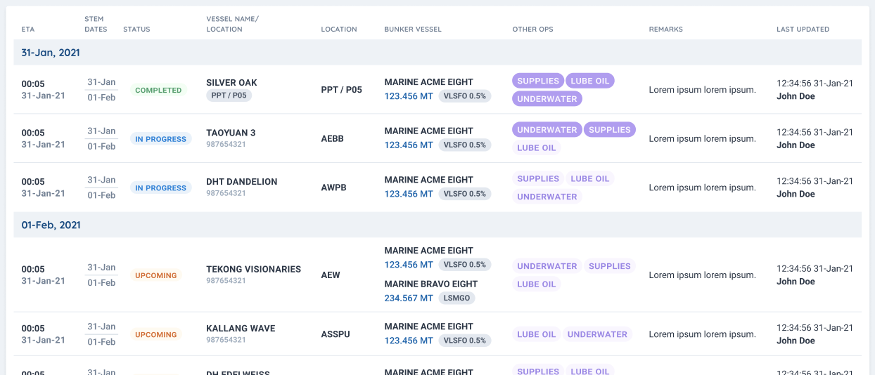 05-Apr-21 Entry: WIP for WPOC