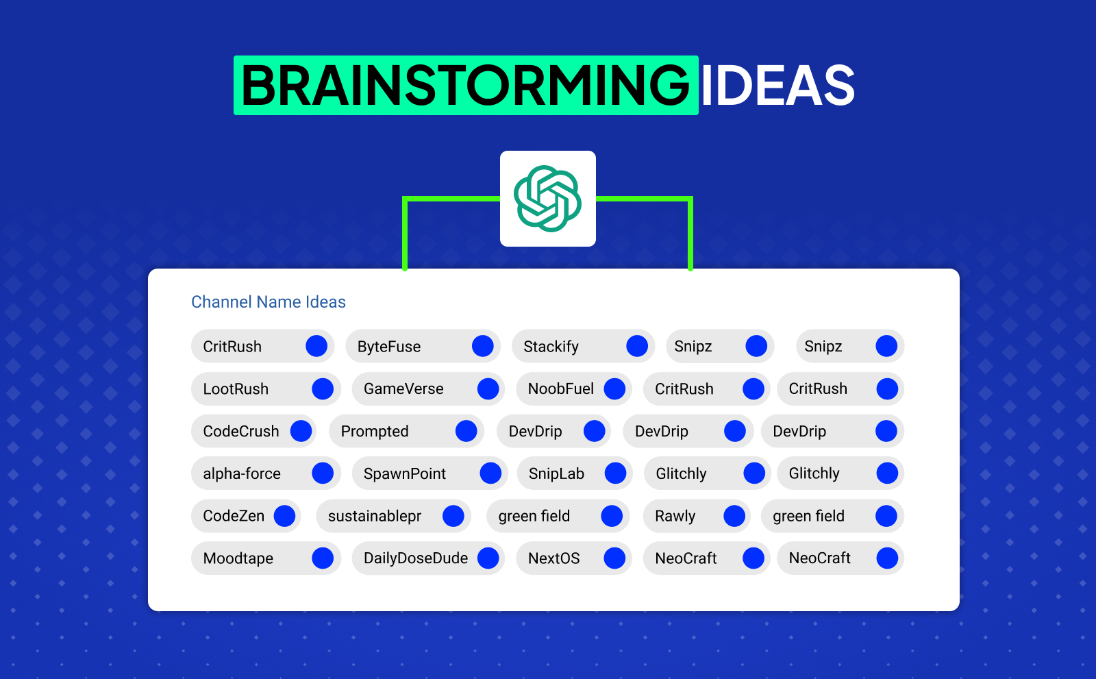 Brainstorming ideas and YouTube Channel Name