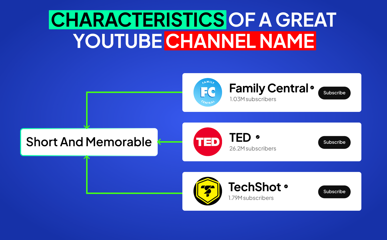 Characteristics Of A Great YouTube Channel Name