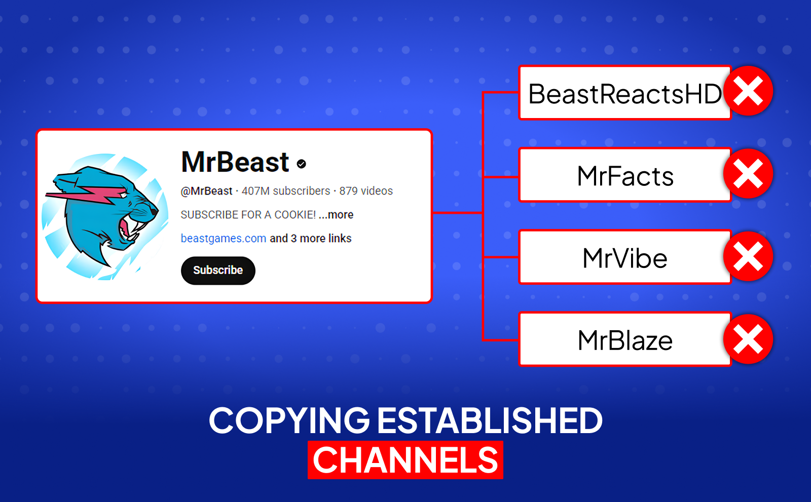 Copying established channels YouTube Channel Name