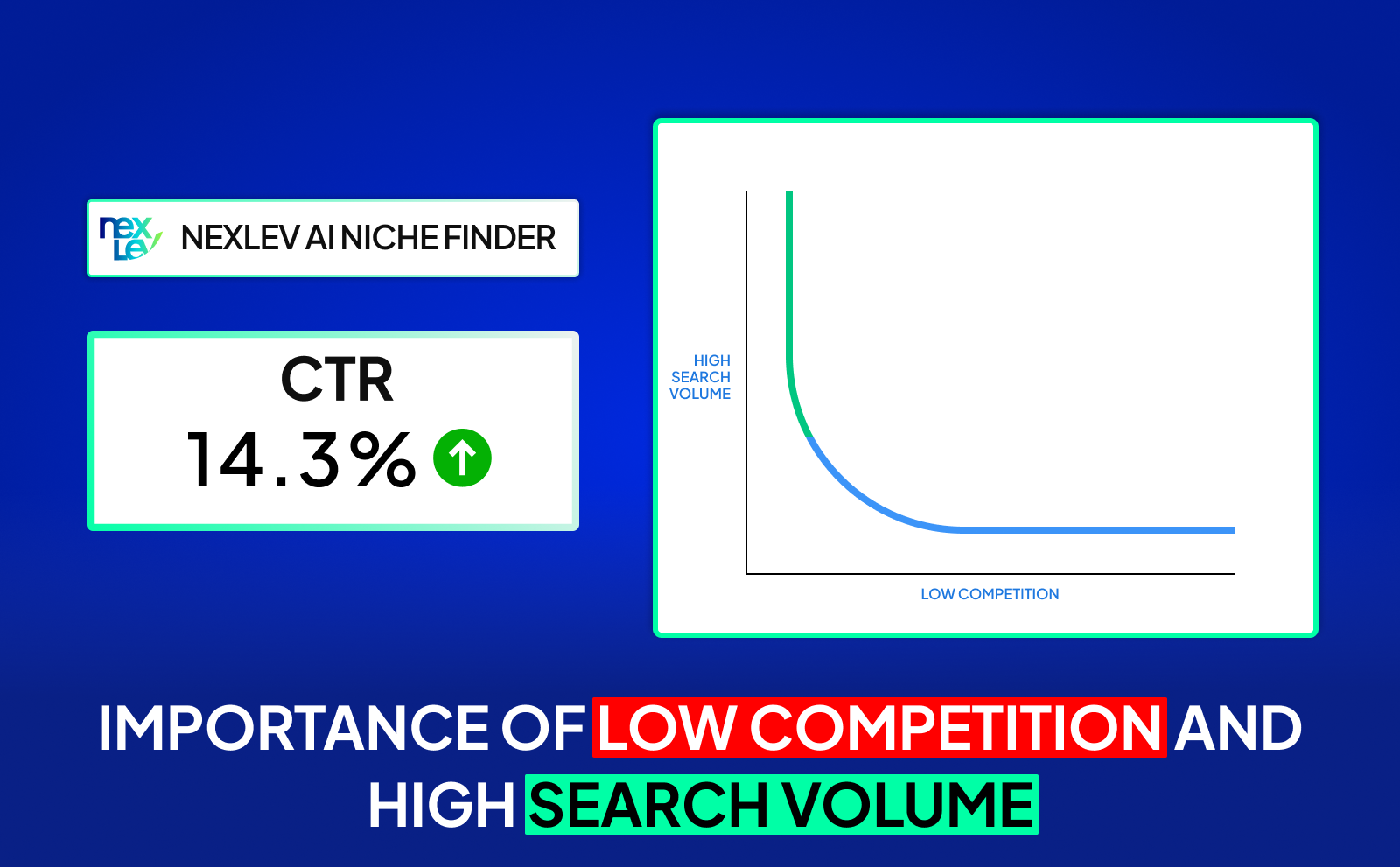 Importance of low competition and high search volume for Faceless Youtube Automation Niches In August