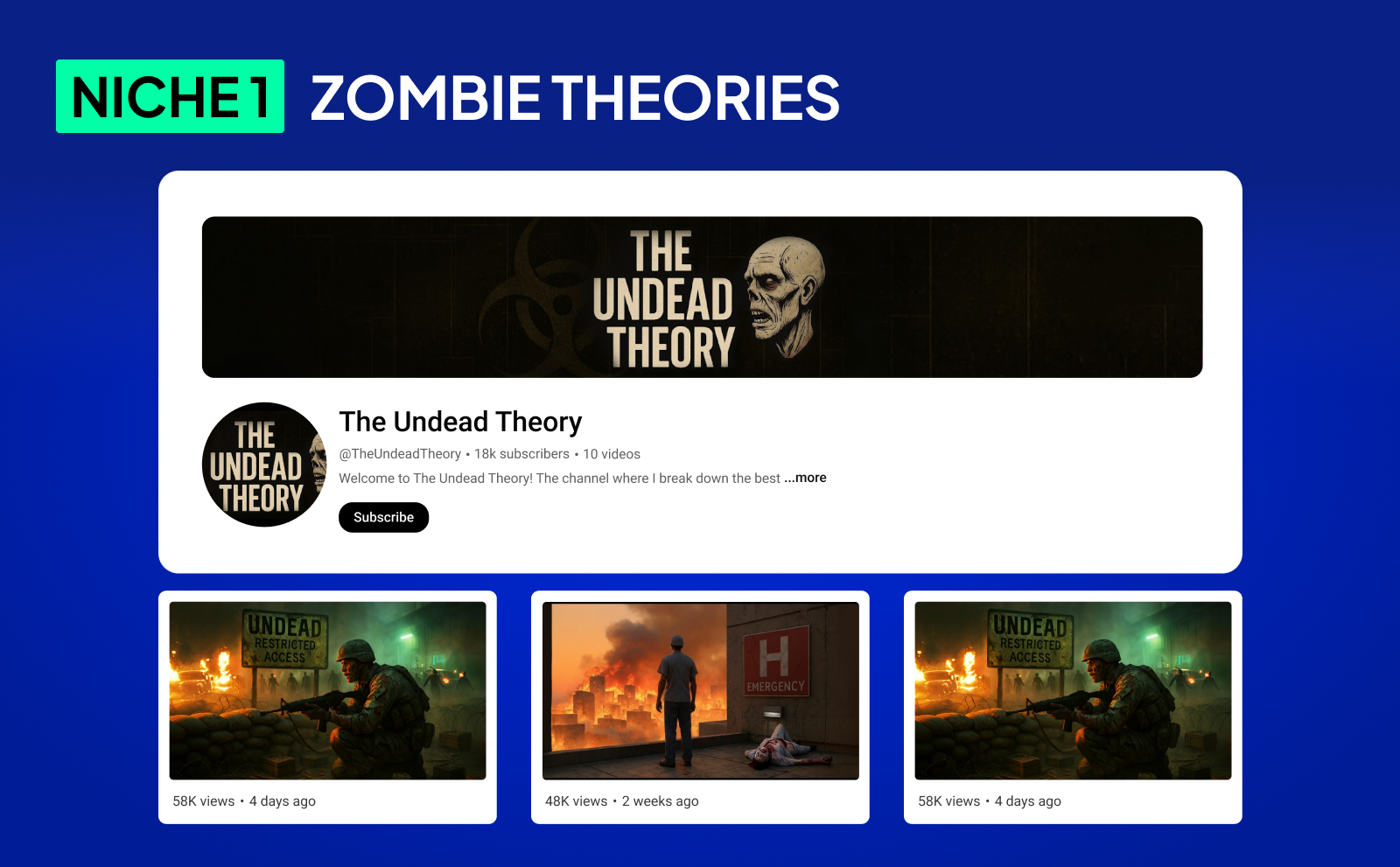 Niche 1 - Zombie theories The Undead Theory - Faceless Youtube Automation Niches In August