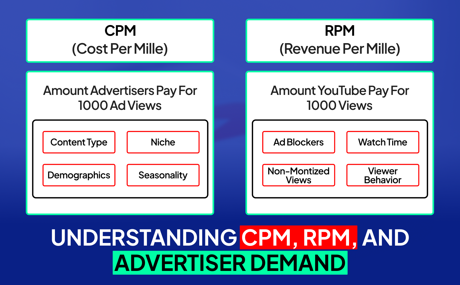 Understanding CPM, RPM, and advertiser demand & Faceless YouTube Niches That Pay the Most in July 2025