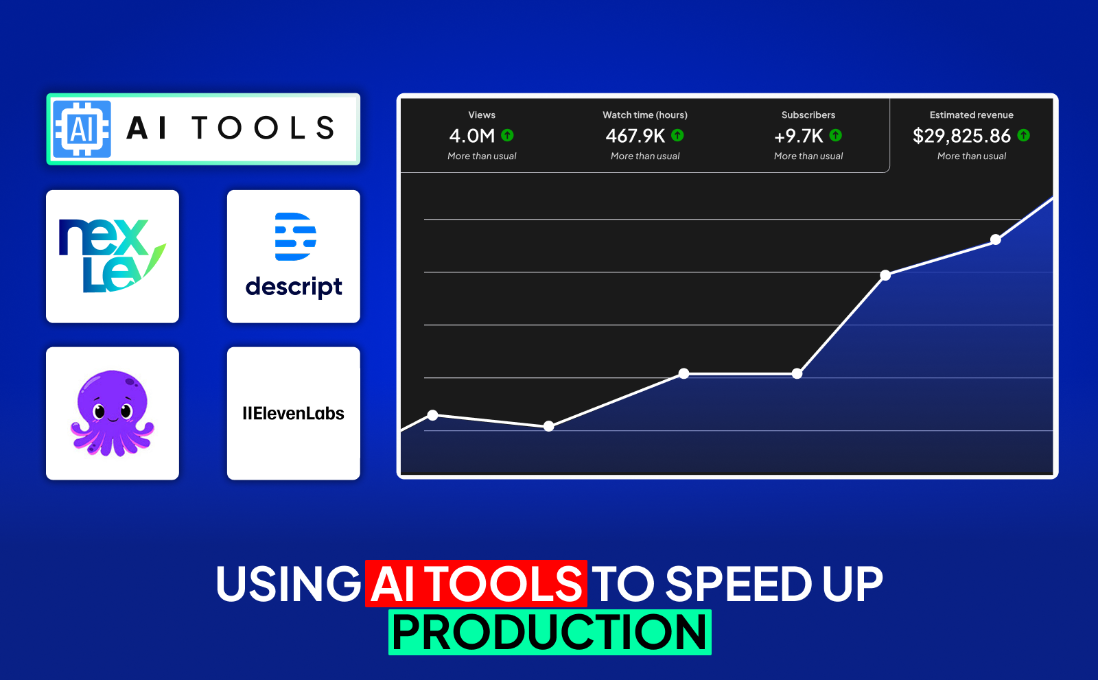 Using AI tools to speed up production for Faceless Youtube Automation Niches In August