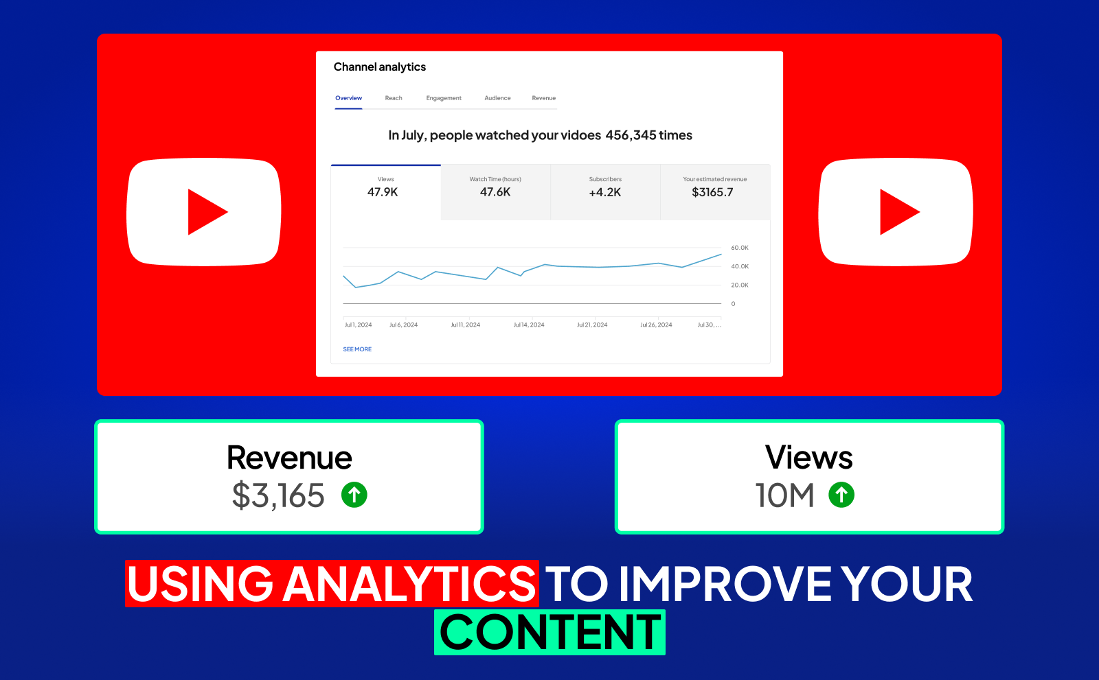 Using analytics to improve your content for Faceless Youtube Automation Niches In August