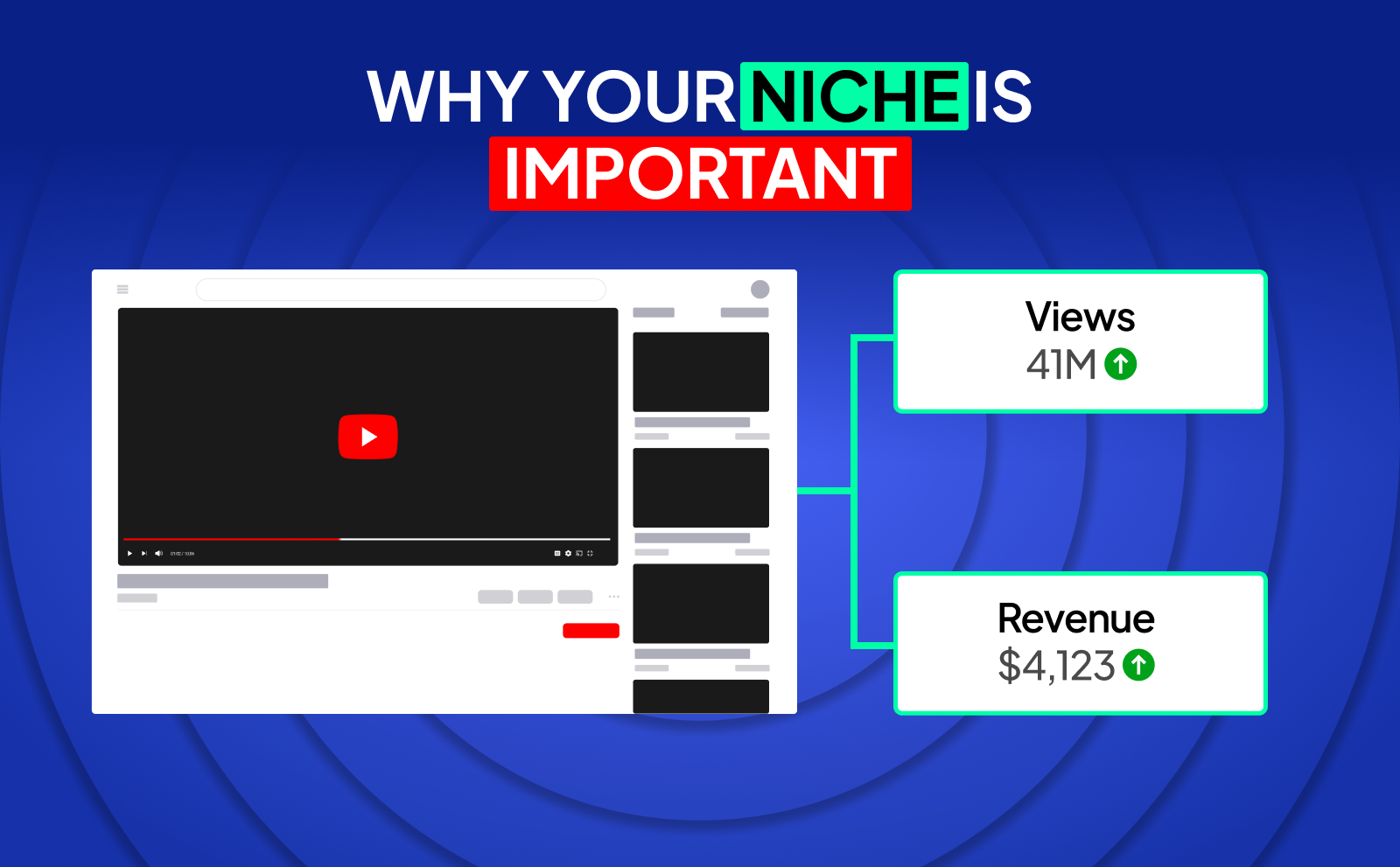 Why your niche is important and YouTube Channel Name