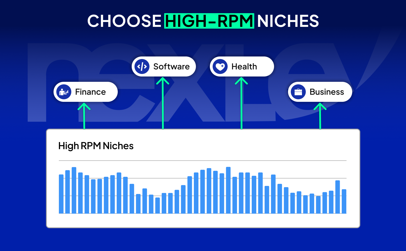 Choose High-RPM Niches
