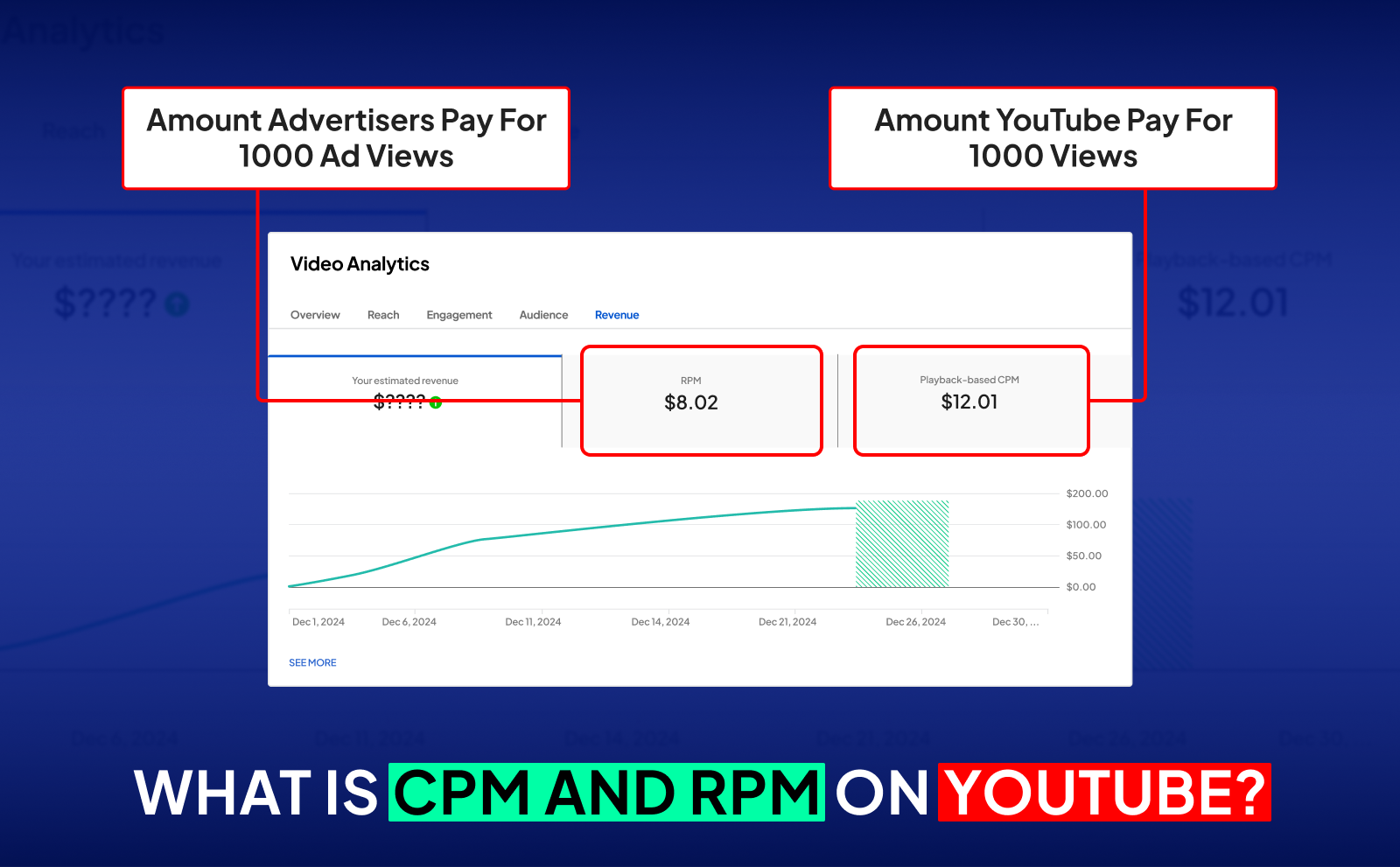 What Is CPM And RPM On YouTube?