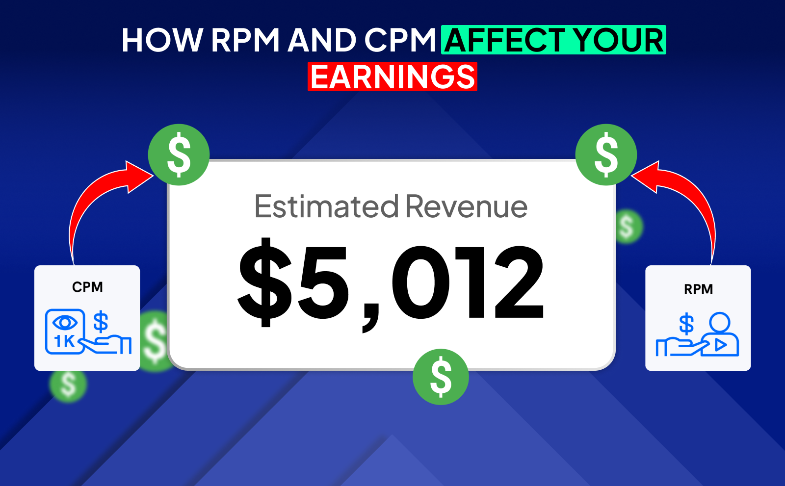 How RPM And CPM Affect Your Earnings