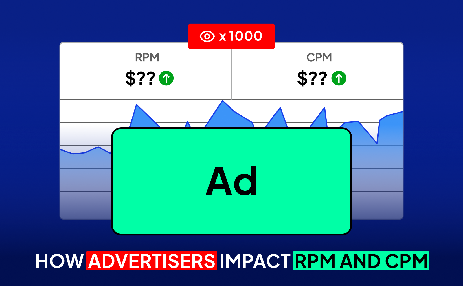 How Advertisers Impact RPM And CPM