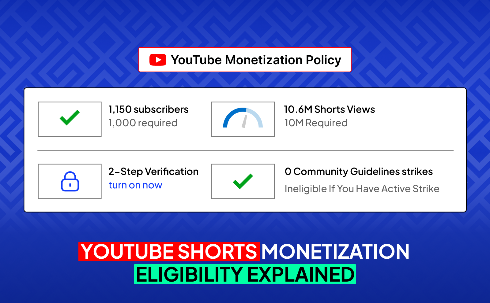 YouTube Shorts Monetization Eligibility Explained