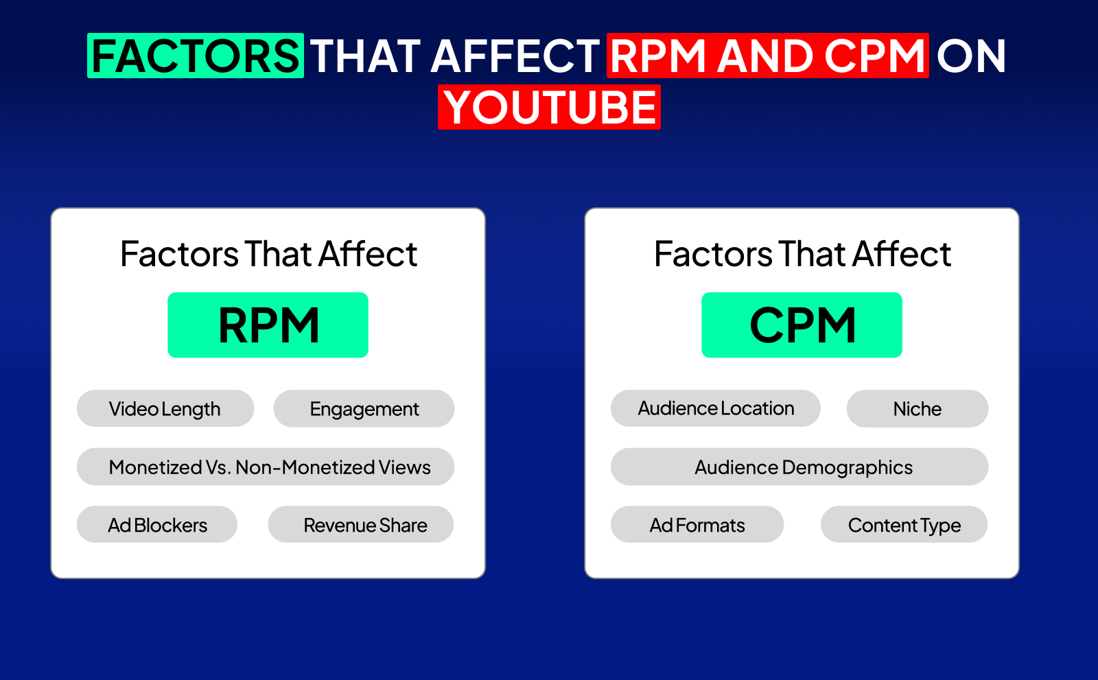 Factors That Affect RPM And CPM On YouTube