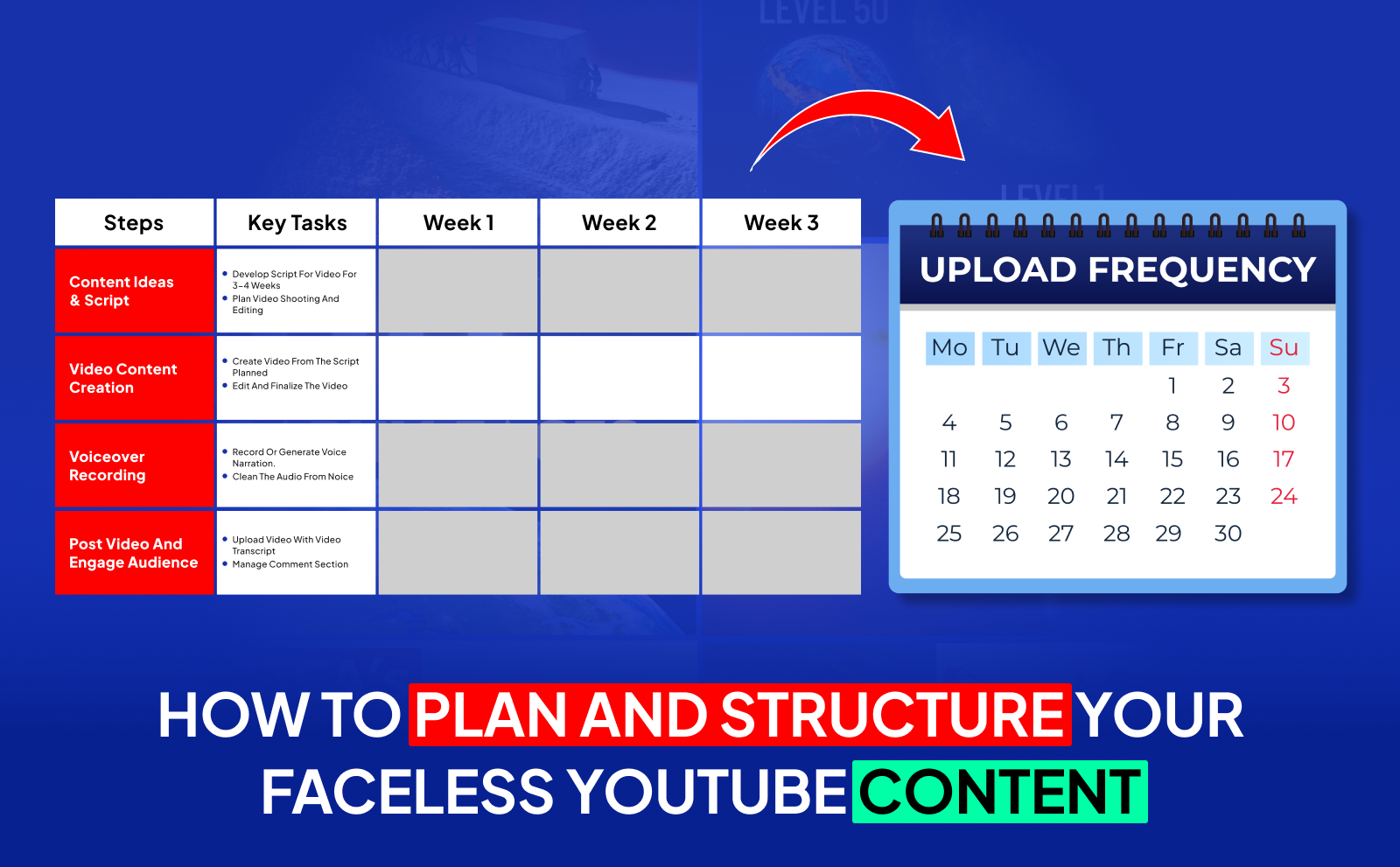 How to plan and structure your faceless Youtube content
