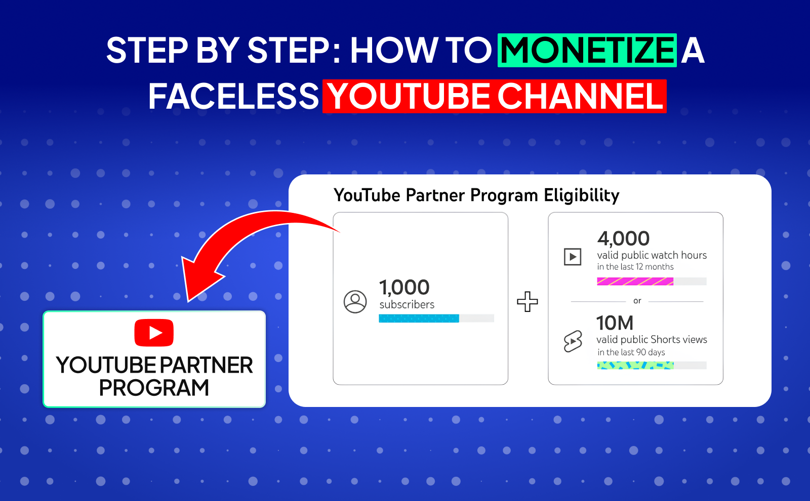Step by step_ How to monetize a faceless Youtube channel Faceless YouTube Channel Profitable