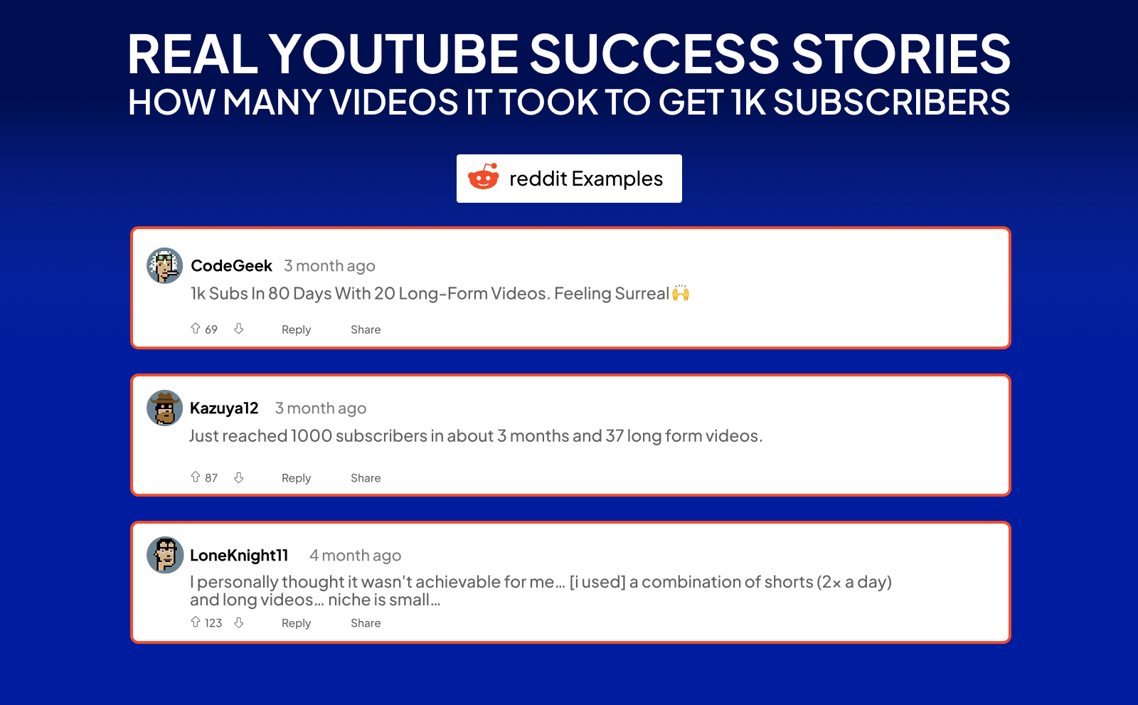 Real YouTube Success Stories: How Many Videos It Took To Get 1k Subscribers