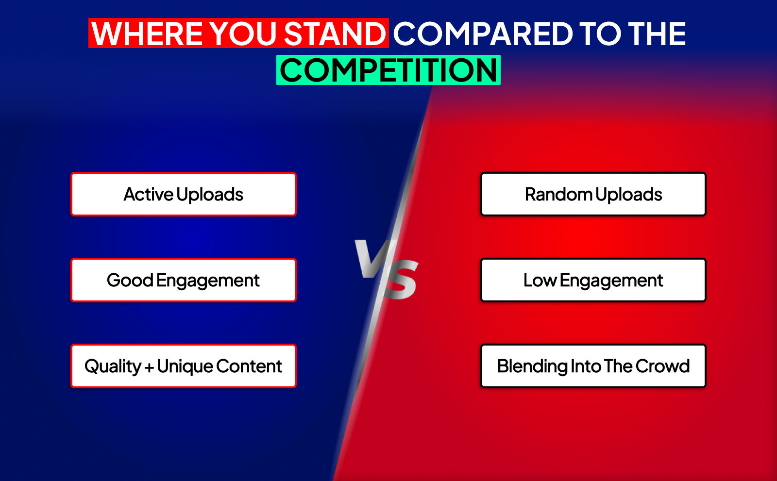 Where you stand compared to the competition - Videos You Need to Hit 1k Subscribers Fast