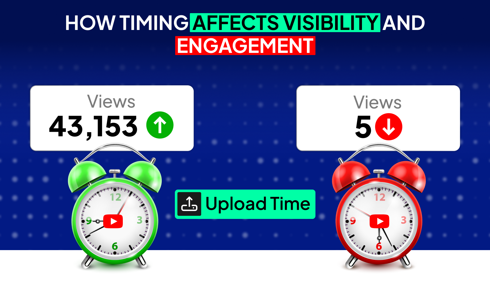 How timing affects visibility and engagement - Best Time To Post on Youtube in 2025