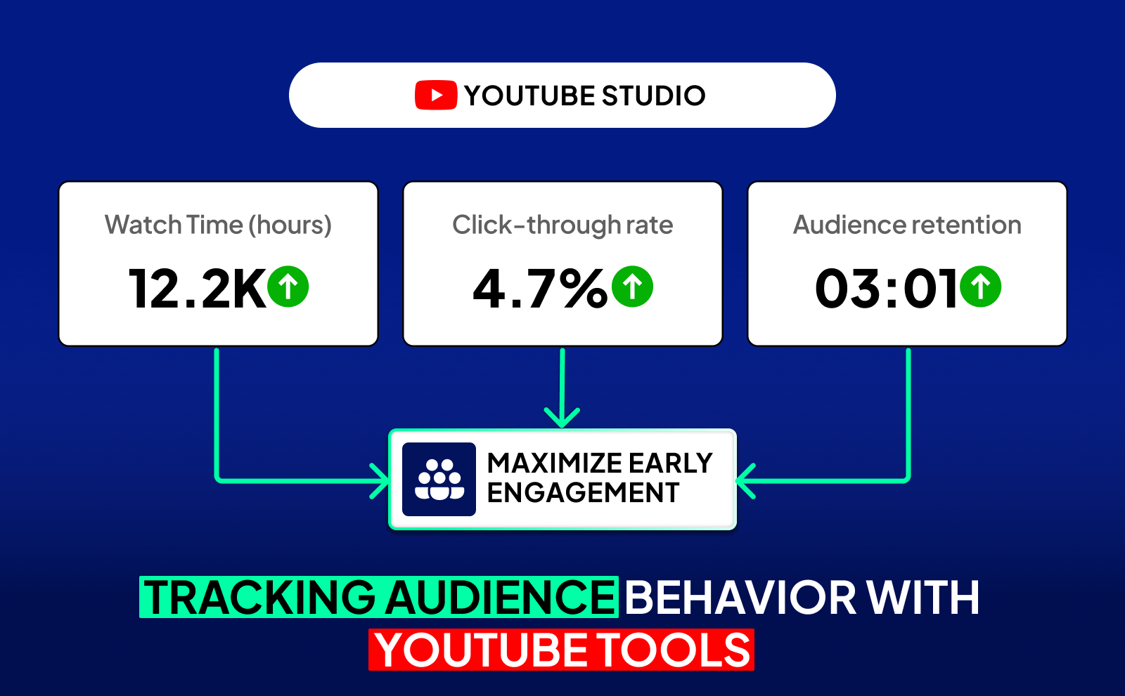 Best Time To Post on Youtube in 2025