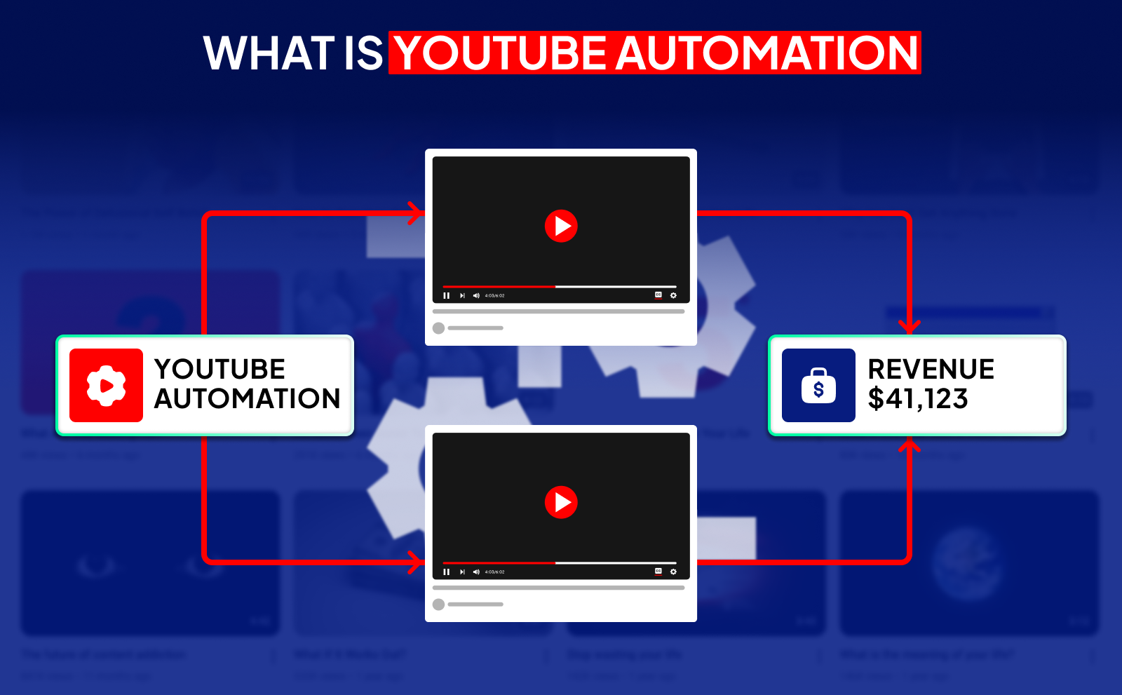 What is Youtube automation - Hiring & Outsourcing for Youtube Automation