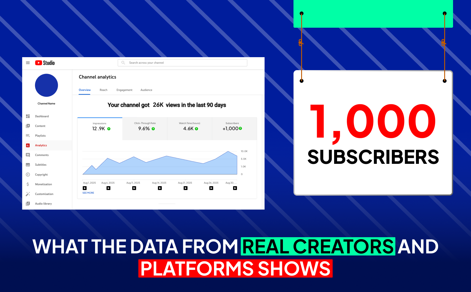 What the data from real creators and platforms shows about Youtube subscribers