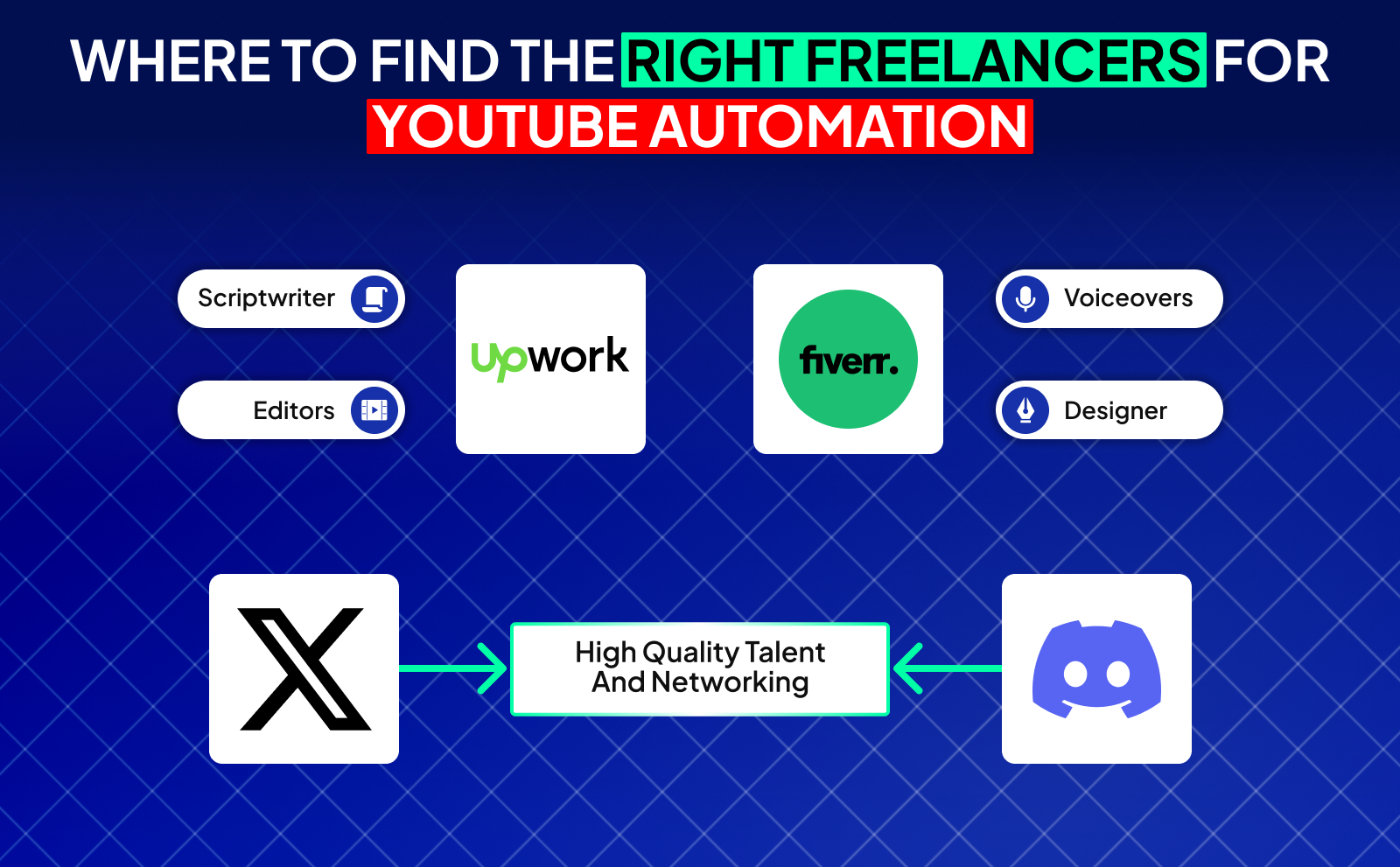 Where to find the right freelancers for Youtube automation - Hiring & Outsourcing for Youtube Automation