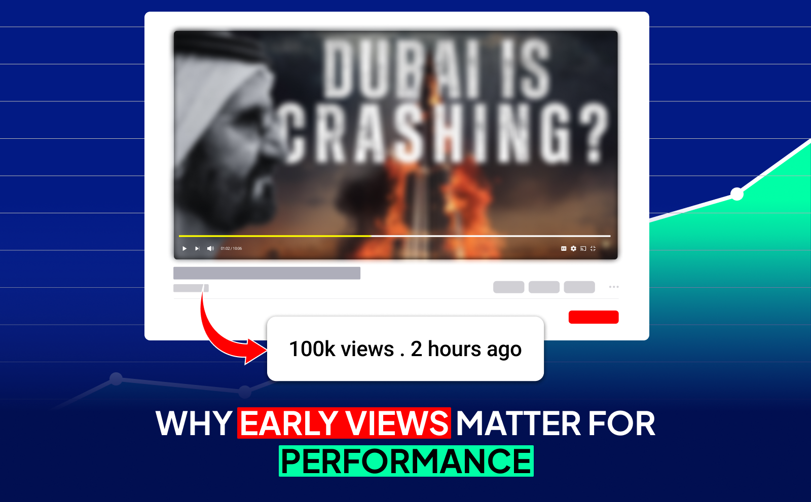 Why early views matter for performance - Best Time To Post on Youtube in 2025