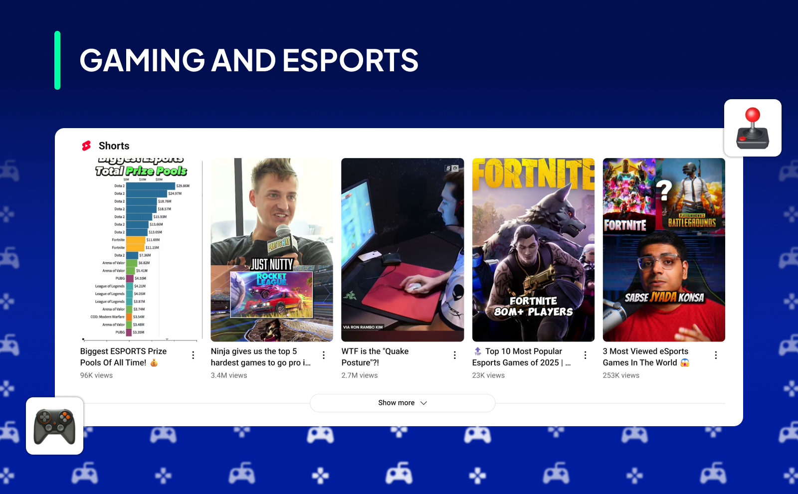 YouTube shorts niches Gaming and Esports