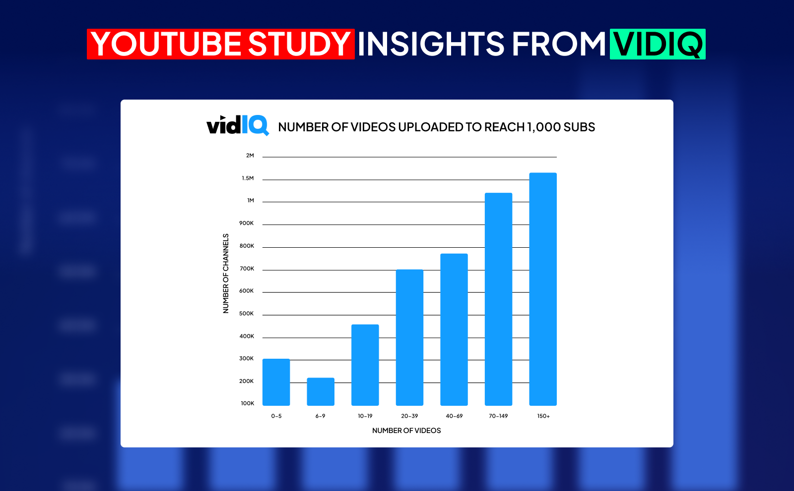 Youtube study insights from VidIQ - Videos You Need to Hit 1k Subscribers Fast