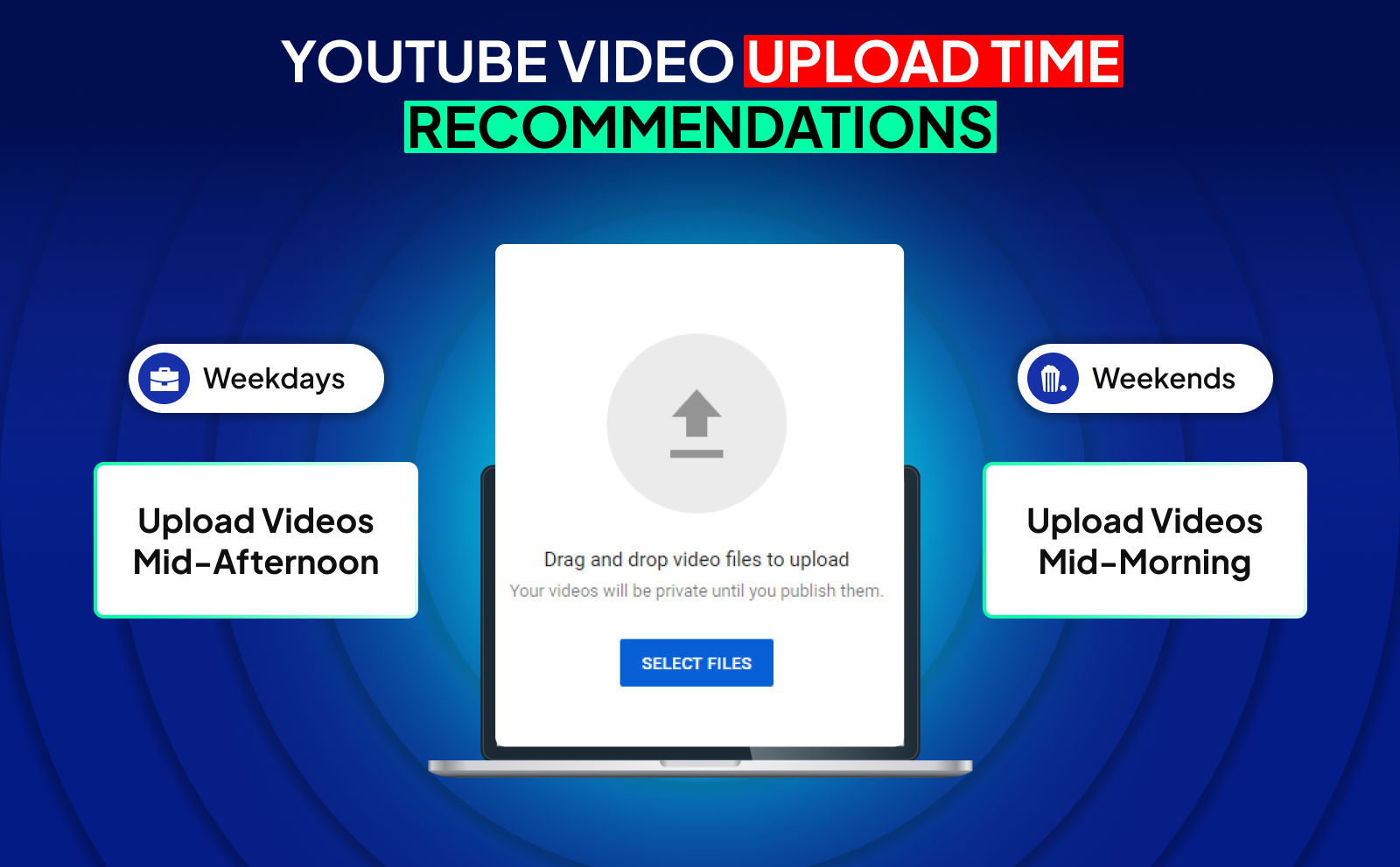 Youtube video upload time recommendations - Best Time To Post on Youtube in 2025