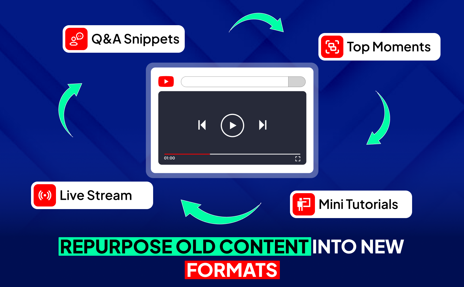 Repurpose Old Content Into New Formats