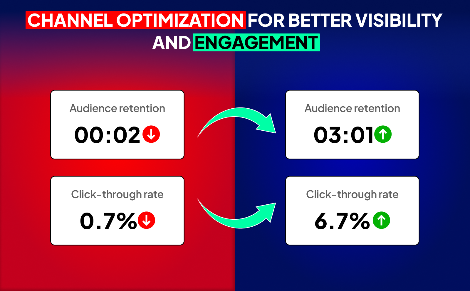 Channel optimization for better visibility and engagement - Optimize YouTube Videos