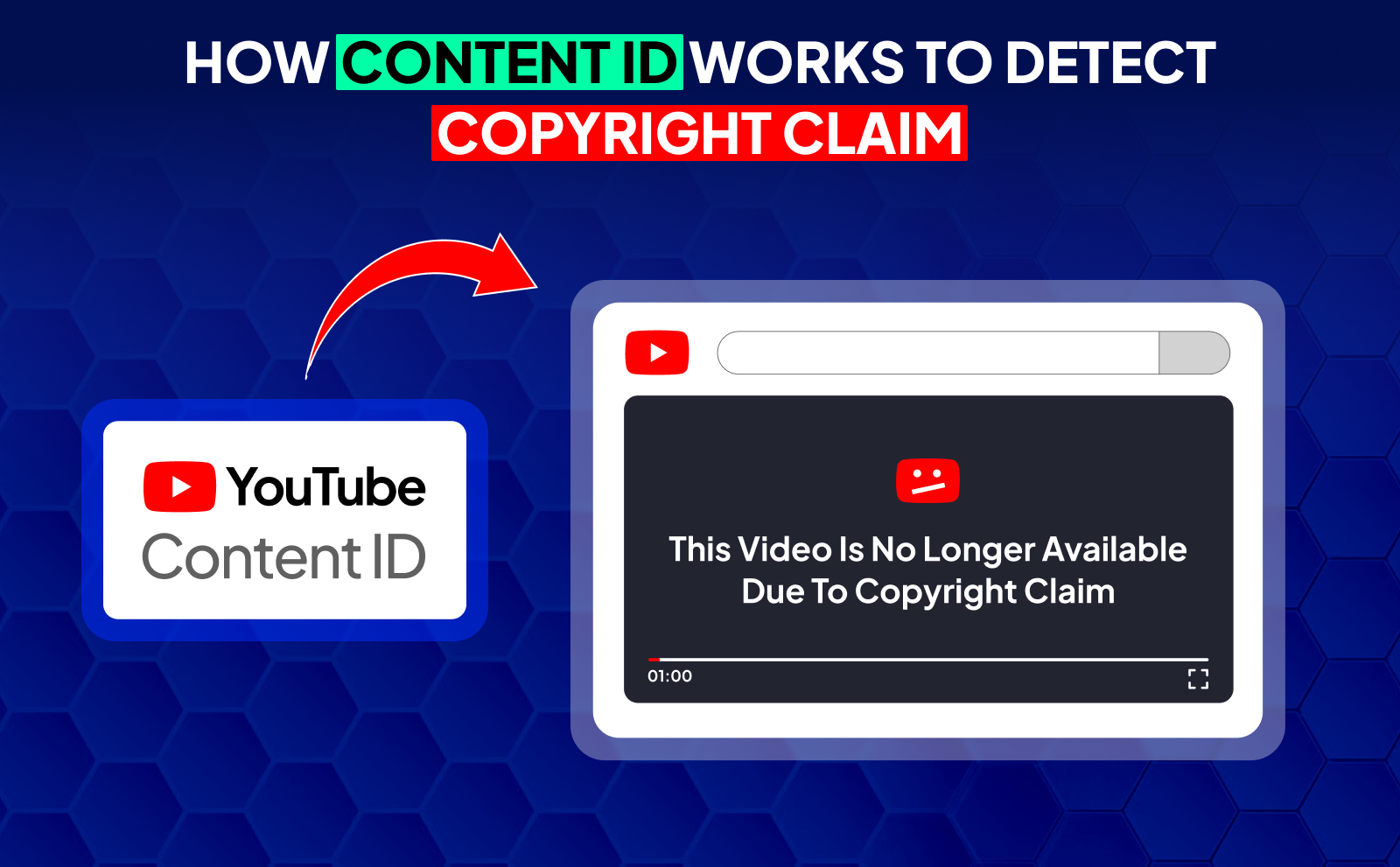 How content ID works to detect copyright claim - YouTube Copyright Claim