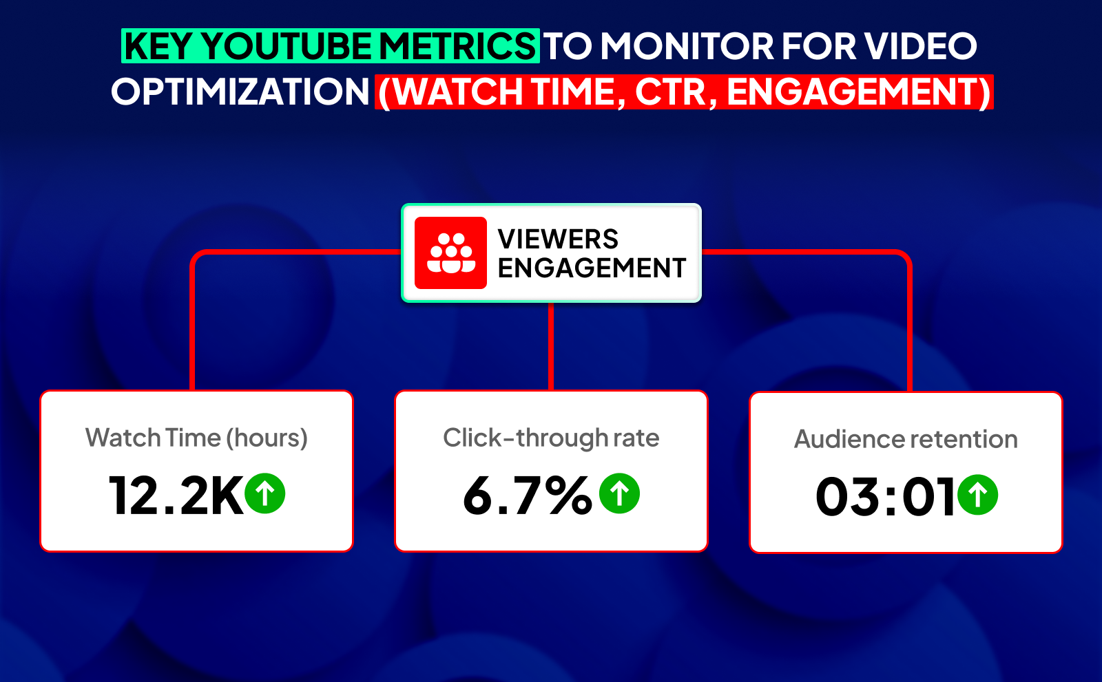 Key Youtube metrics to monitor for video optimization (watch time, CTR, engagement) - Optimize YouTube Videos