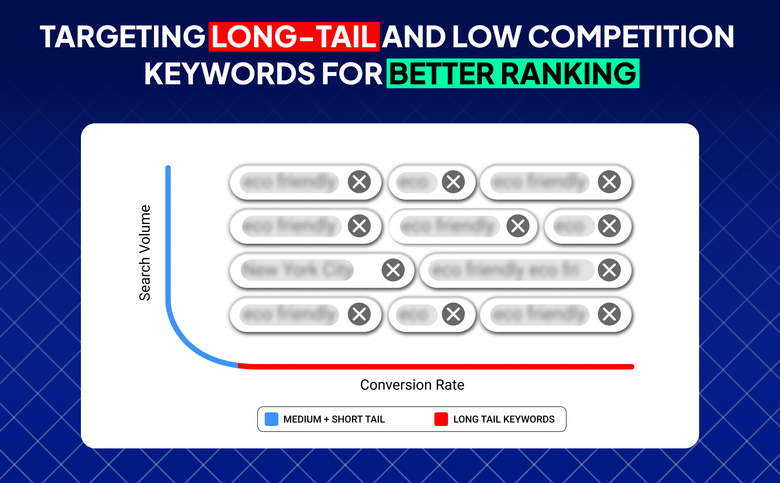 Targeting long-tail and low competition keywords for better ranking - Optimize YouTube Videos