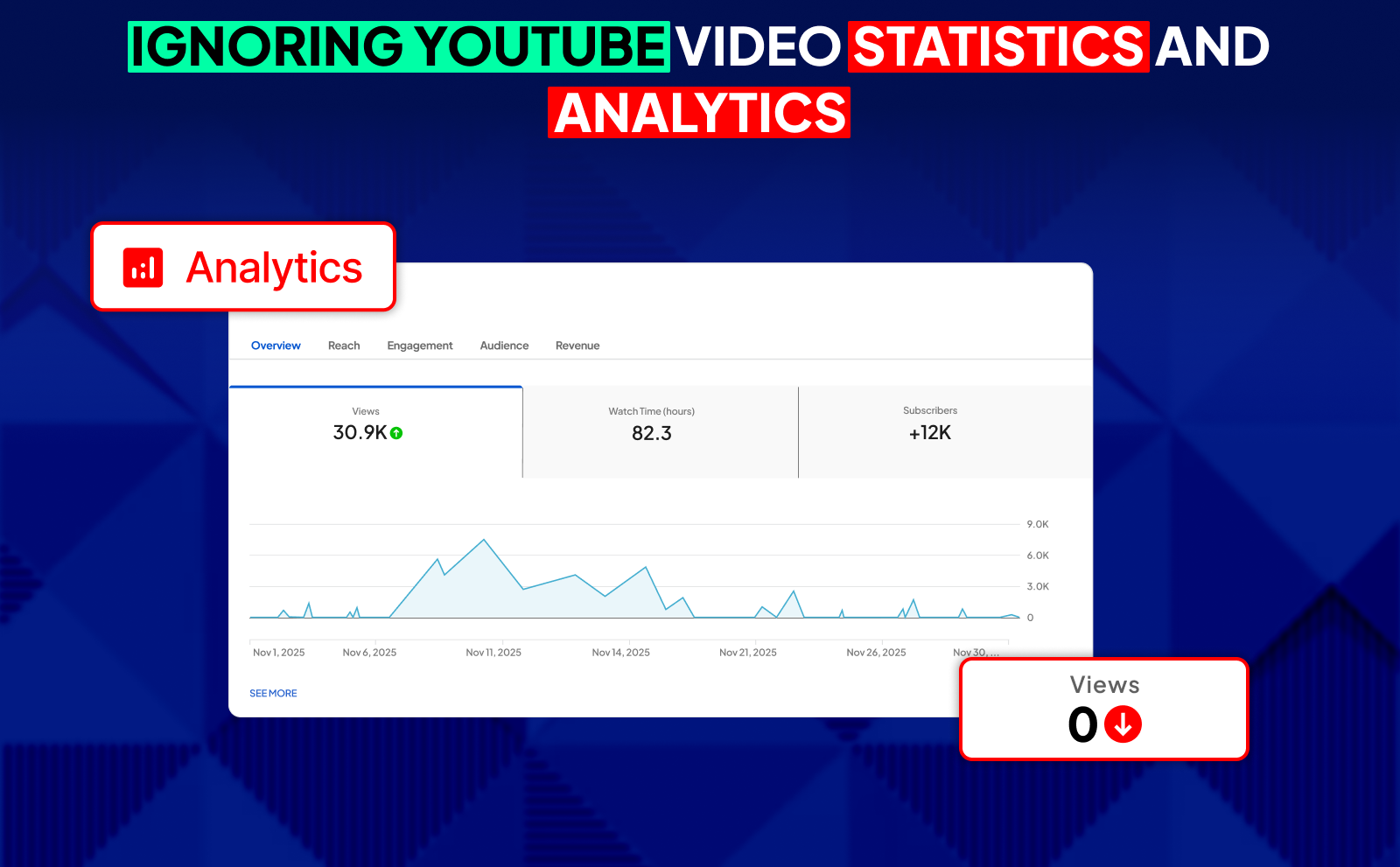 Not Getting Views on YouTube - Ignoring YouTube Video Statistics And Analytics
