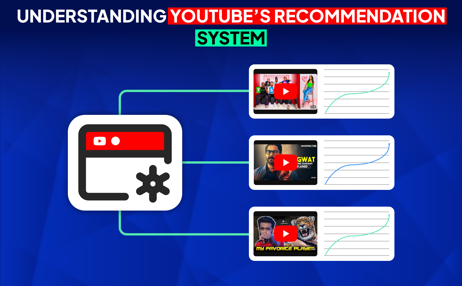 Understanding YouTube’s Recommendation System