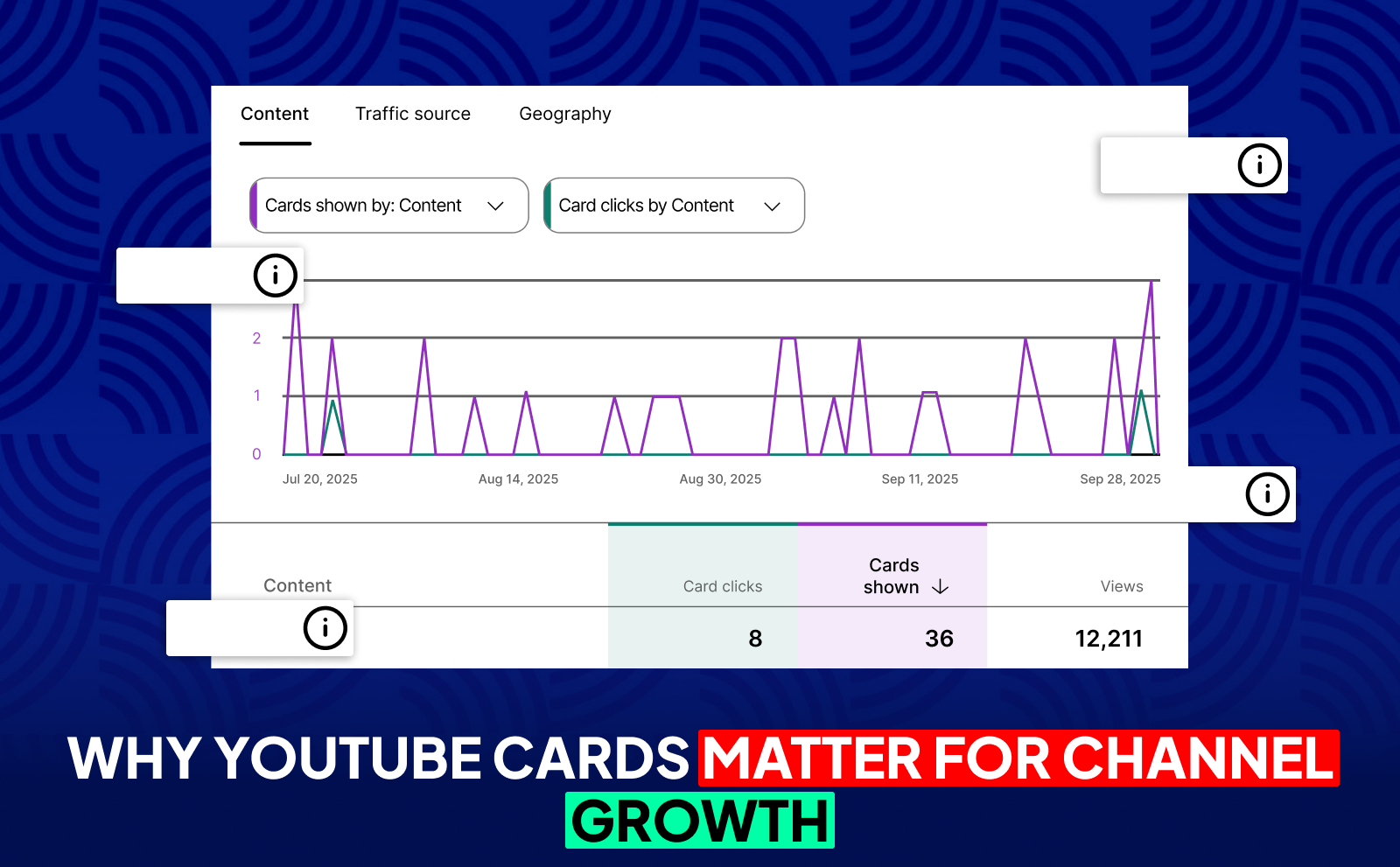 Why YouTube Cards Matter For Channel Growth?