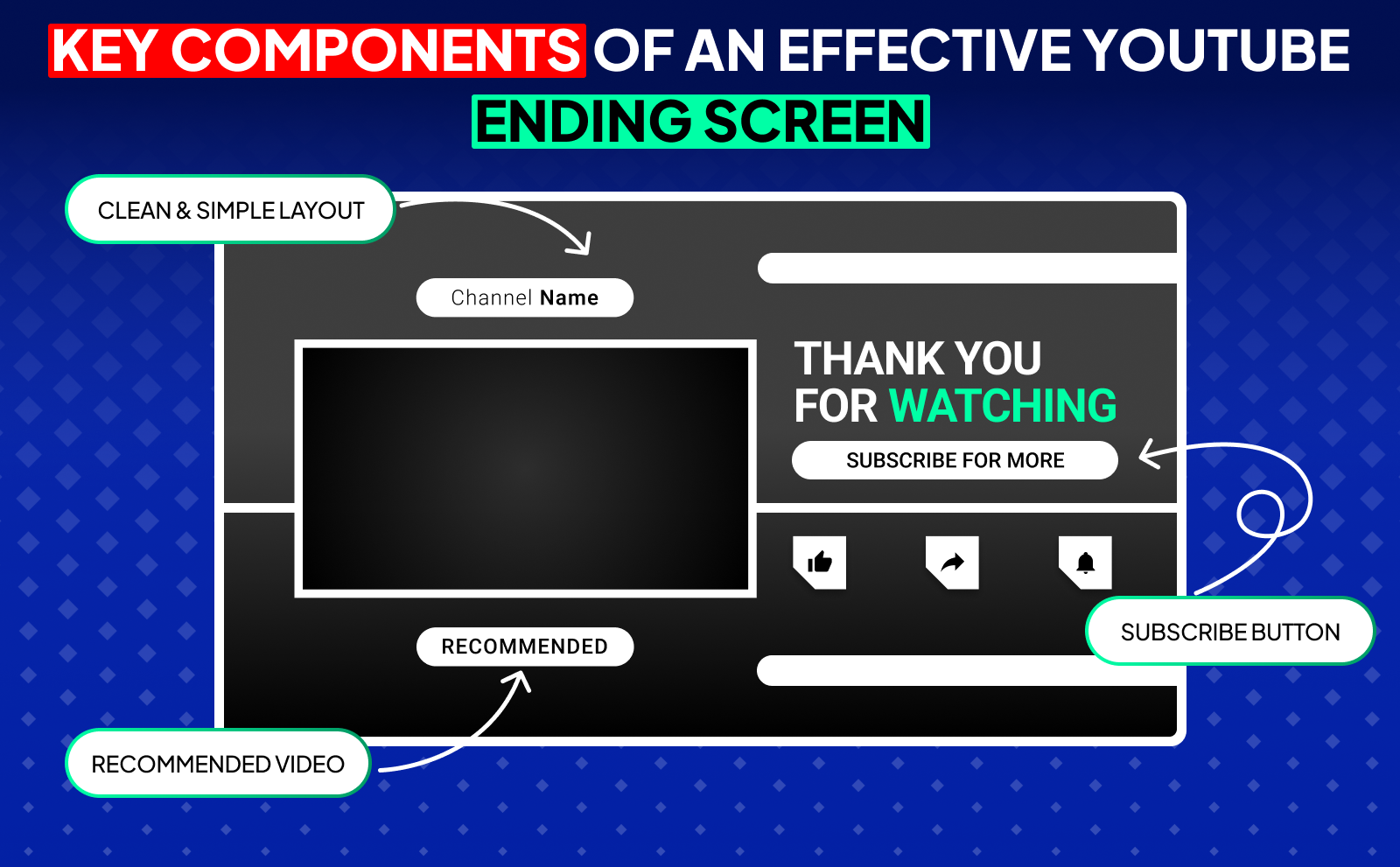 Key Components Of An Effective YouTube Ending Screen